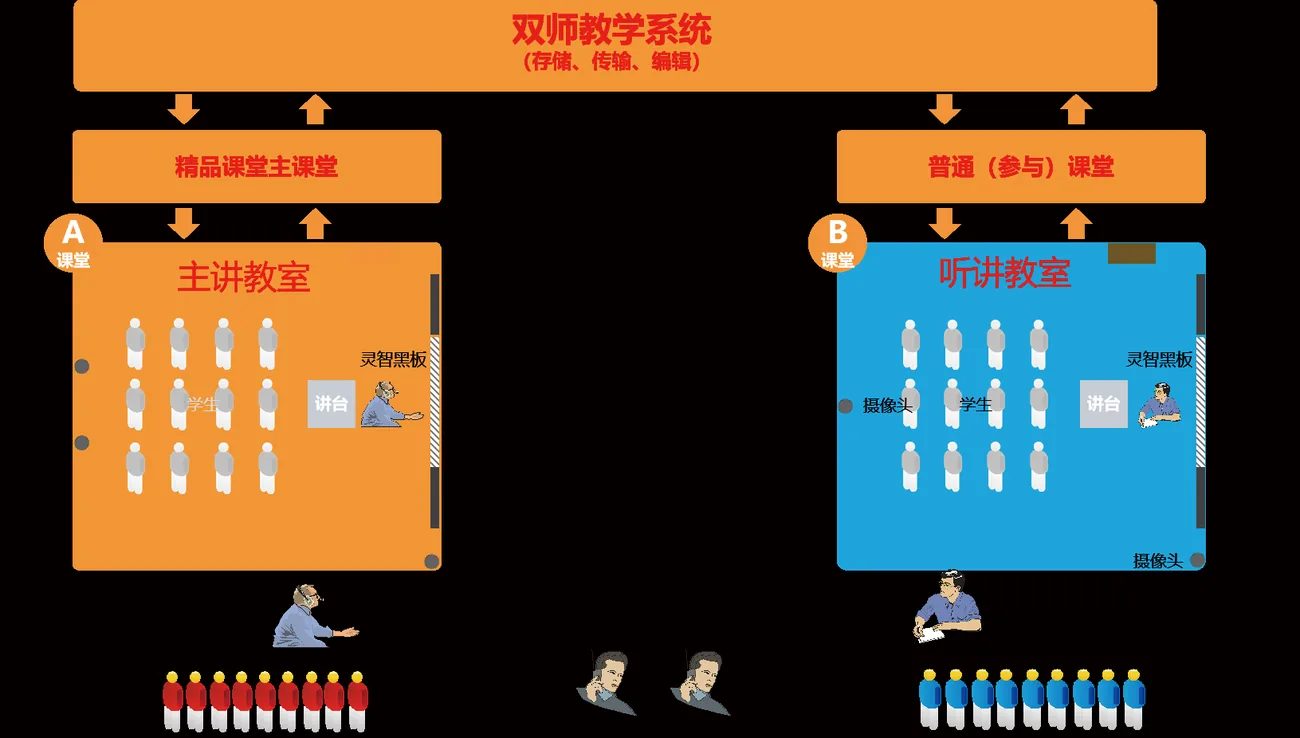AI 大数据平台